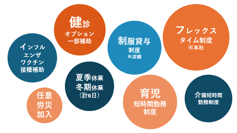 株式会社キューブ　CUBE CO., LTD.　福利厚生制度